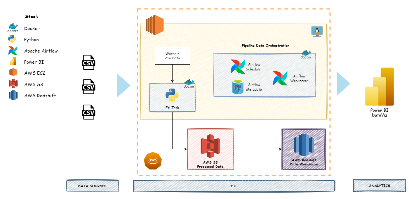 redshift_config