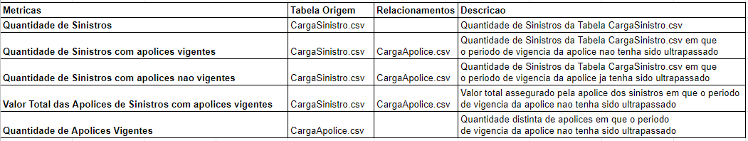 mapeamento_metricas