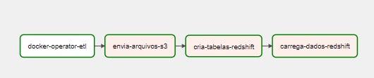 pipeline_dados